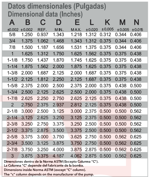 TS01 Single Spring Seals upto 1"