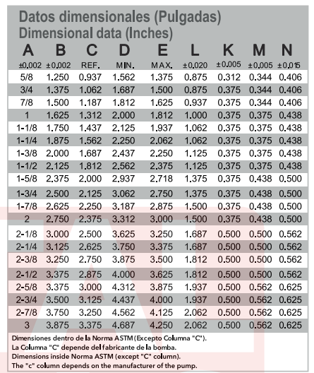 TS02 Single Spring Seals 1.125" to 2.000"